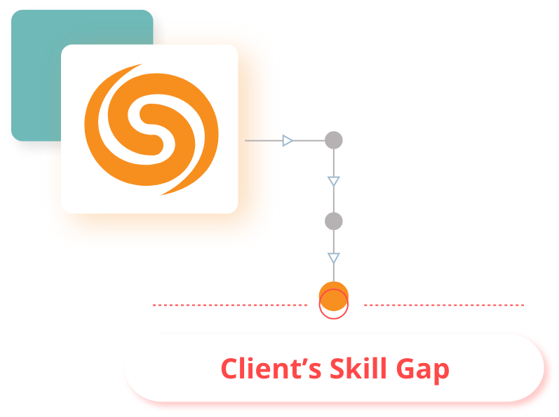 Emerging Tech Talent 1 IT Workforce Planning