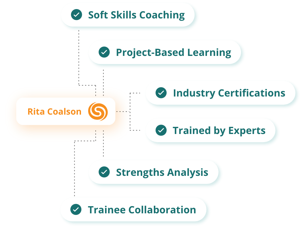 Get Trained and Tech Certifications with SkillStorm